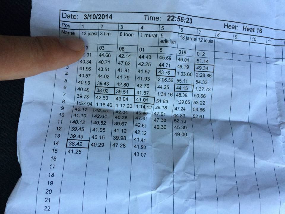 Sint-Martinus den XIIde - Weekend JVK '14